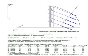 RPC CO-Design & Engineering (2)
